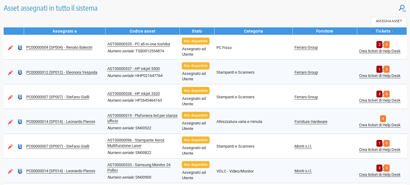 Elenco asset assegnati agli utenti dell'Asset management