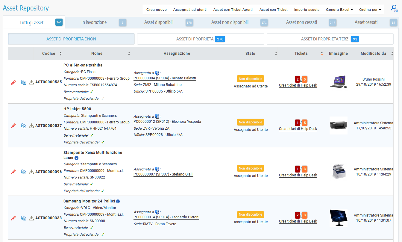 Elenco Asset dell'Asset management