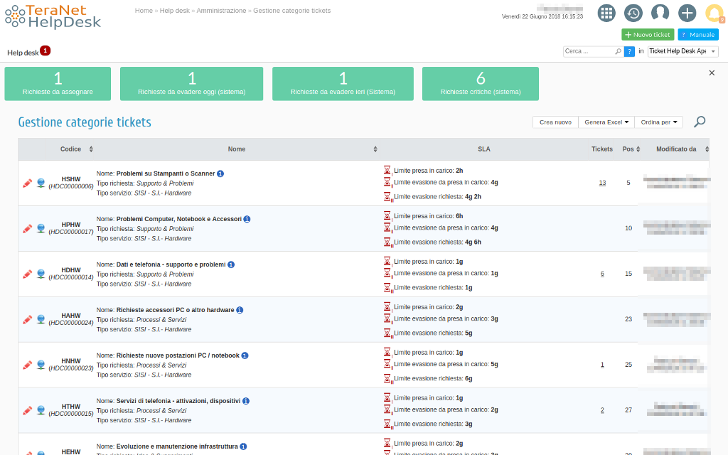 Gestione categorie servizi