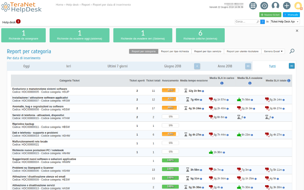 T-HelpDesk ticketing system