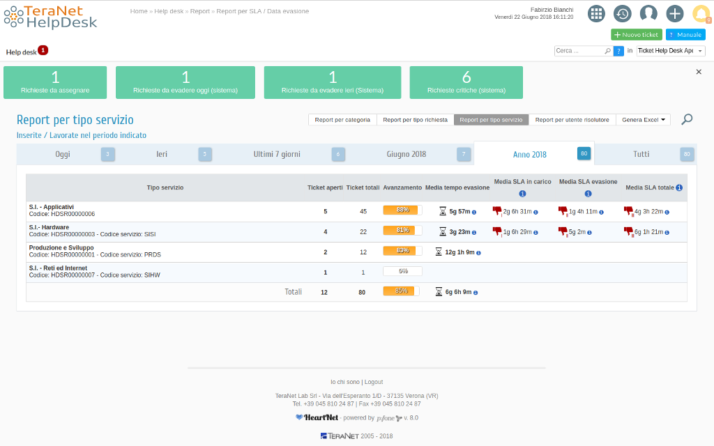 T-HelpDesk ticketing system